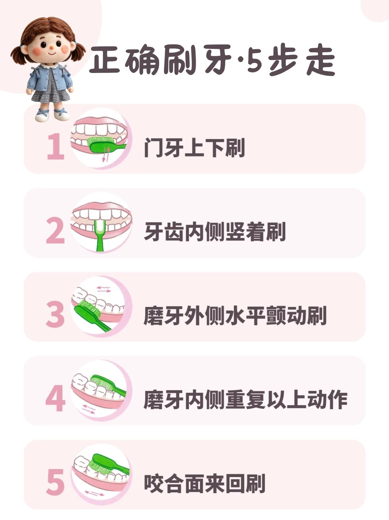 正确刷牙5步走示意图